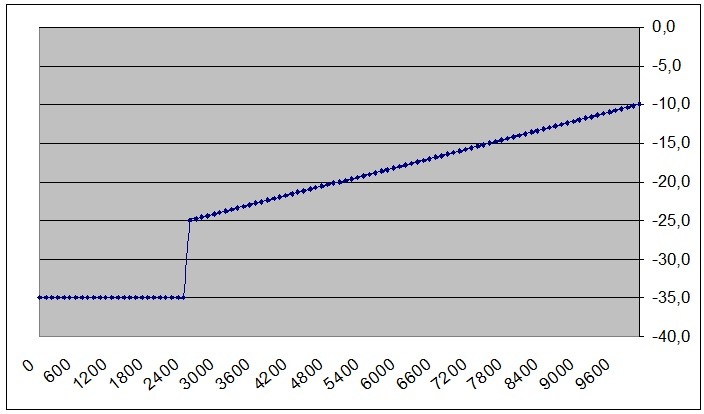 Klicka på bilden för större version

Namn:		tändförställning dla64i2.jpg
Visningar:	349
Storlek:		47,0 KB
ID:		2267
