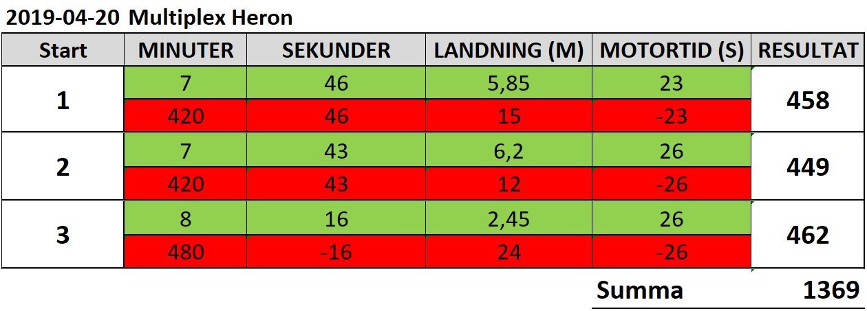 Klicka på bilden för större version

Namn:		2019-04-20.JPG
Visningar:	274
Storlek:		106,7 KB
ID:		4014
