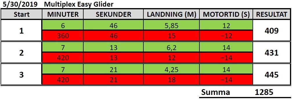 Klicka på bilden för större version

Namn:		2019-05-31.JPG
Visningar:	213
Storlek:		77,5 KB
ID:		4983
