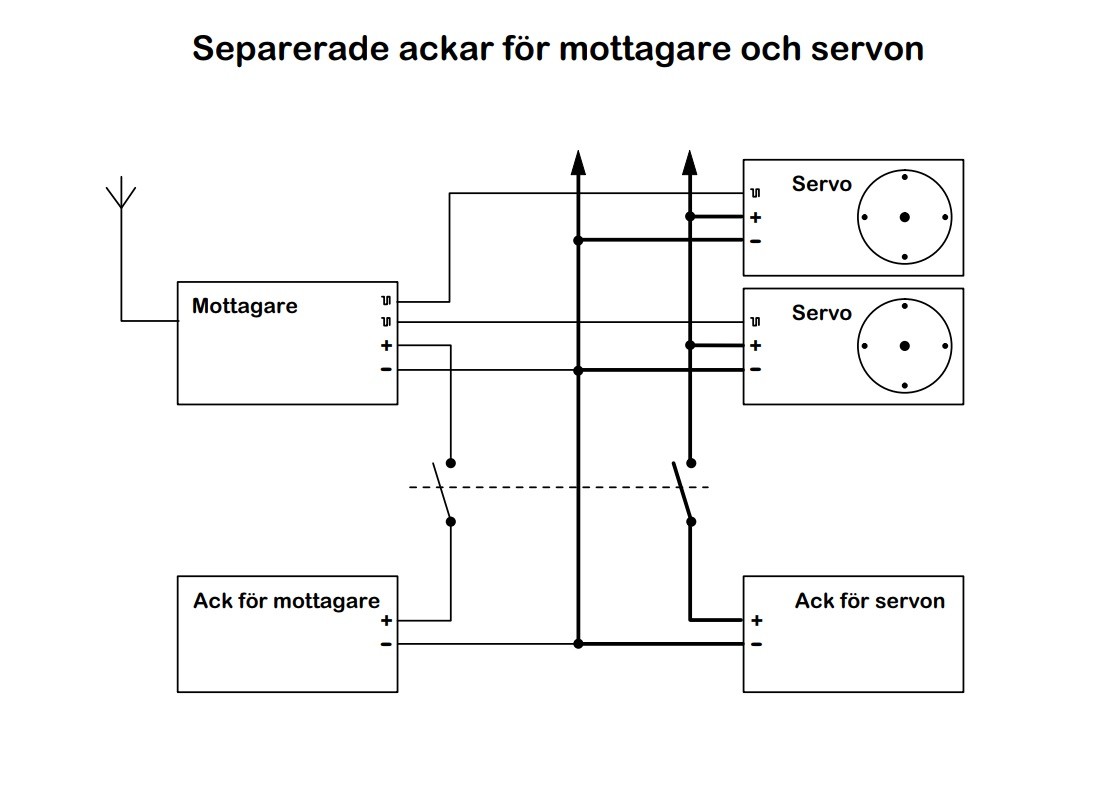 Klicka på bilden för större version

Namn:		Separerade batterier.jpg
Visningar:	311
Storlek:		66,7 KB
ID:		5111
