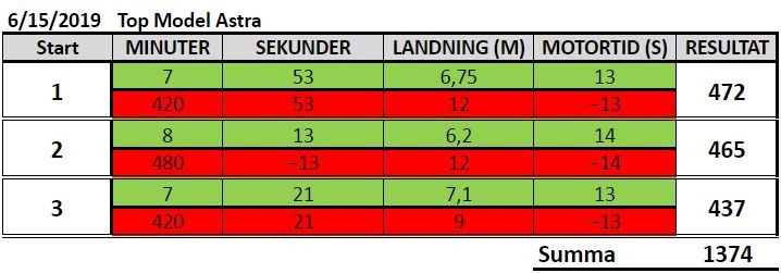 Klicka på bilden för större version

Namn:		2019-06-16.JPG
Visningar:	268
Storlek:		48,7 KB
ID:		5161
