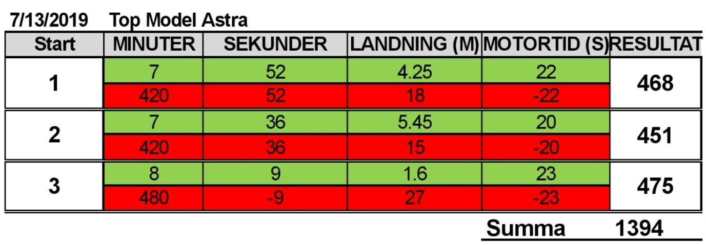 Klicka på bilden för större version

Namn:		2019-07-13.jpg
Visningar:	326
Storlek:		109,5 KB
ID:		5545
