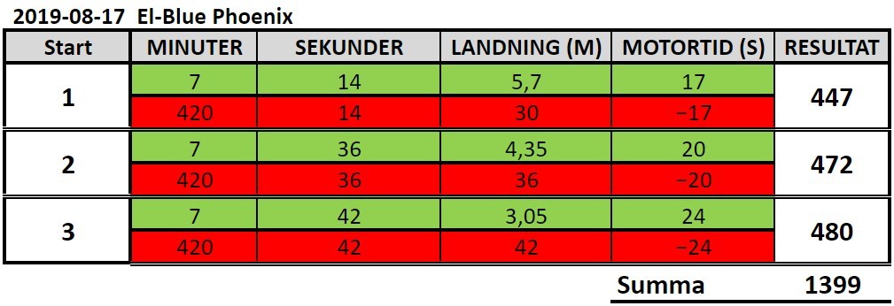 Klicka på bilden för större version

Namn:		2019-08-18.jpg
Visningar:	205
Storlek:		76,3 KB
ID:		6274
