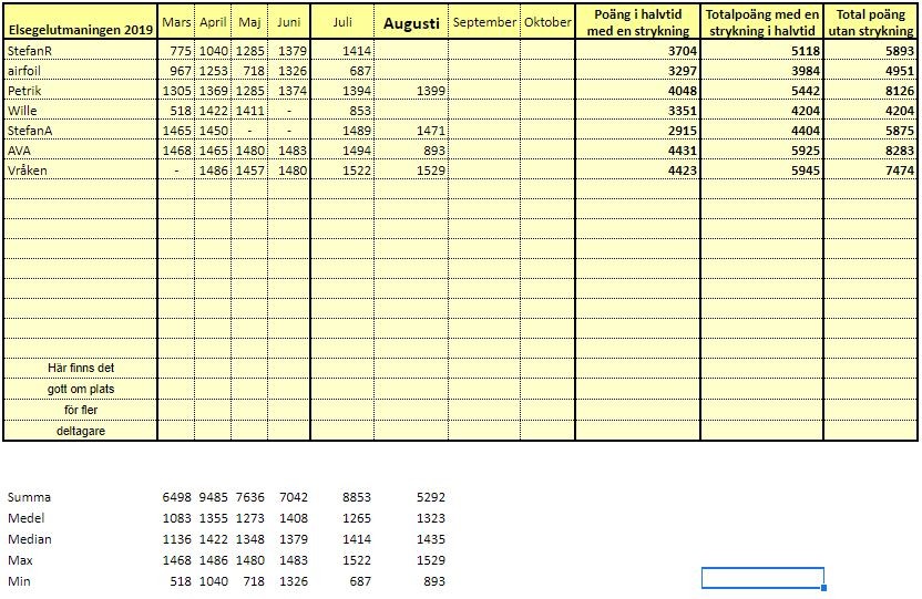 Klicka på bilden för större version  Namn:		2019-08_2.JPG Visningar:	0 Storlek:		154,5 KB ID:		6524