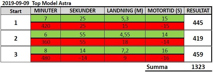 Klicka på bilden för större version

Namn:		2019-09-09.JPG
Visningar:	197
Storlek:		49,3 KB
ID:		6618
