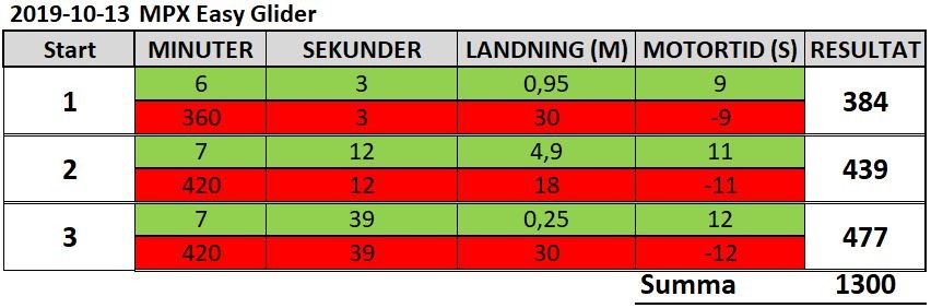 Klicka på bilden för större version

Namn:		2019-10-13.jpg
Visningar:	388
Storlek:		58,4 KB
ID:		7171
