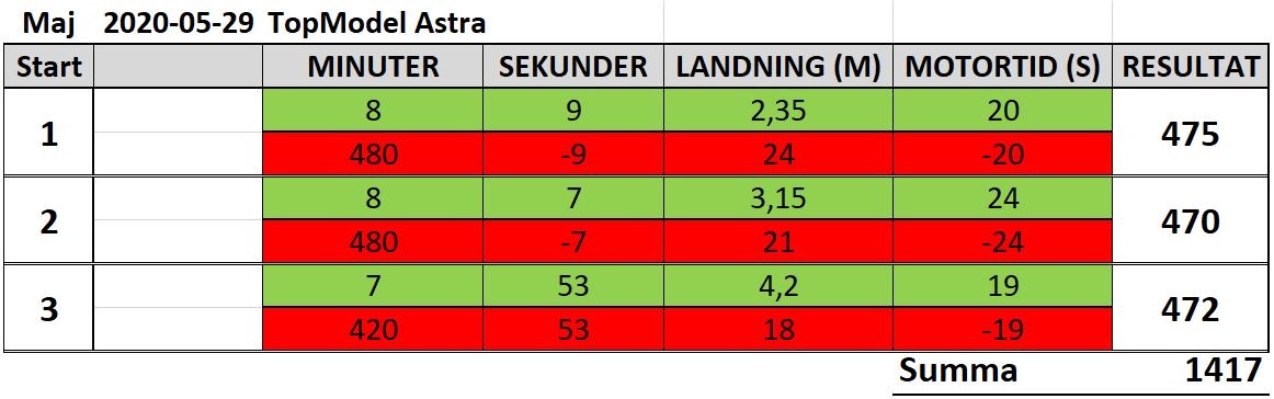 Klicka på bilden för större version  Namn:		2020-05-29.jpg Visningar:	0 Storlek:		95,7 KB ID:		11134