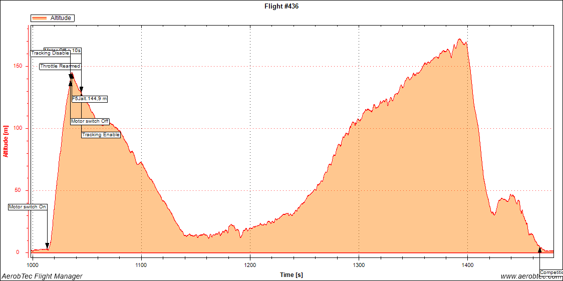 Klicka på bilden för större version

Namn:		2020-08-28 - Flygning2.png
Visningar:	132
Storlek:		38,5 KB
ID:		12121
