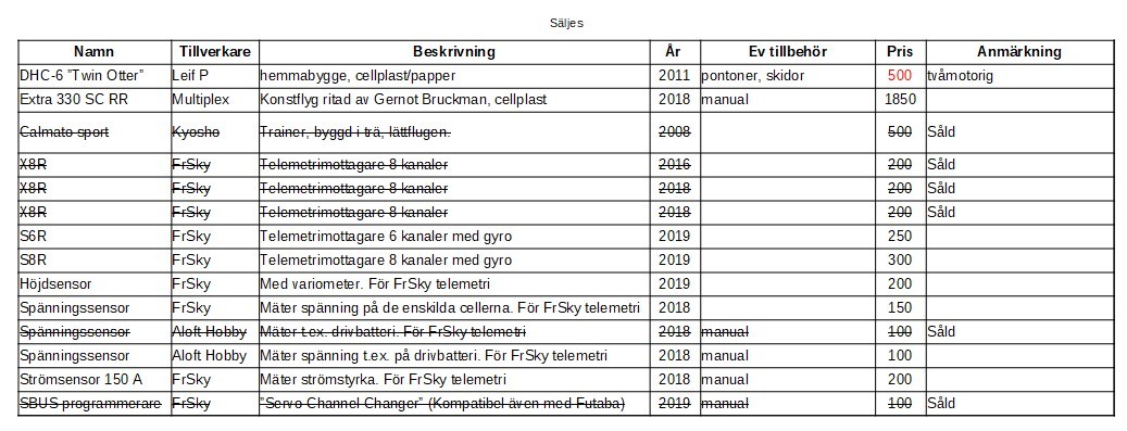 Klicka på bilden för större version

Namn:		Modeller mm till salu uppdaterat 201117.jpg
Visningar:	714
Storlek:		127,4 KB
ID:		13307
