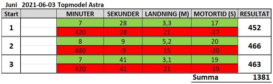 Klicka på bilden för större version

Namn:		2021-06-03.JPG
Visningar:	166
Storlek:		60,4 KB
ID:		16122
