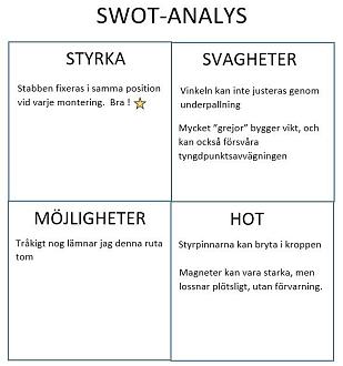 Klicka på bilden för större version

Namn:		SWOT.jpg
Visningar:	324
Storlek:		60,0 KB
ID:		17319
