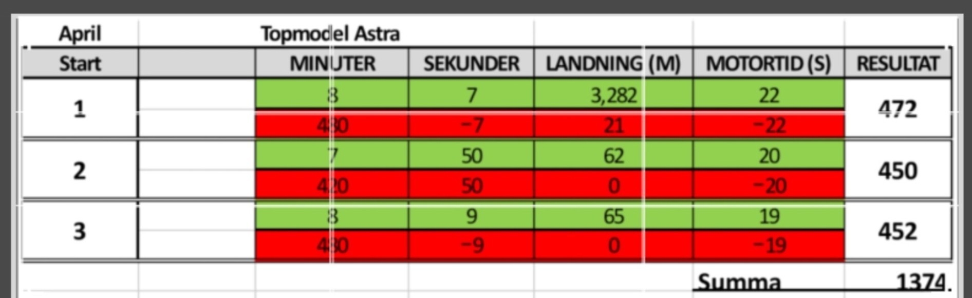 Klicka på bilden för större version  Namn:		2022-04-18.jpg Visningar:	28 Storlek:		133,4 KB ID:		18474