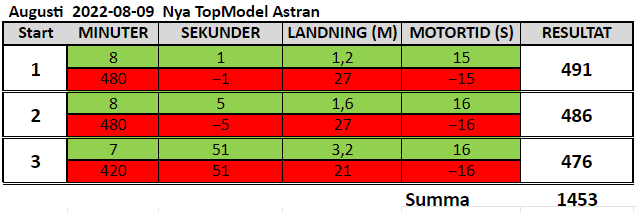 Klicka på bilden för större version

Namn:		2022-08-09.PNG
Visningar:	151
Storlek:		20,5 KB
ID:		19120

