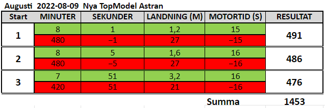 Klicka på bilden för större version

Namn:		2022-08-09.PNG
Visningar:	135
Storlek:		20,5 KB
ID:		19120
