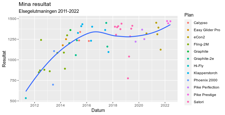 Klicka på bilden för större version

Namn:		Rplot.png
Visningar:	99
Storlek:		41,8 KB
ID:		19151
